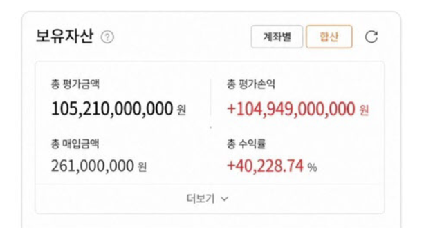 감옥가기전 주식에 넣은 2.6억, 출소하니 1000억 된 사연