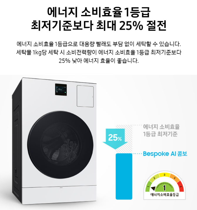  한가인세탁기 건조기 AI일체형 광고 모델 1등급 제품 추천