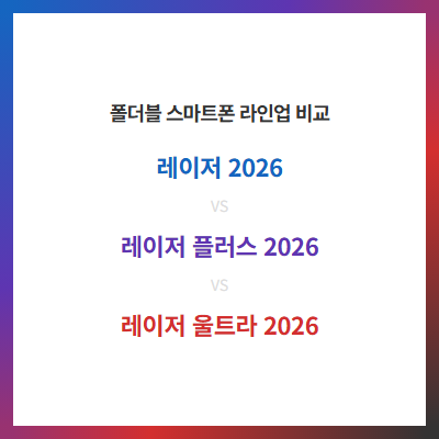 모토로라 레이저 2026 시리즈 3종(레이저 70, 70+, 70울트라) 스펙분석비교
