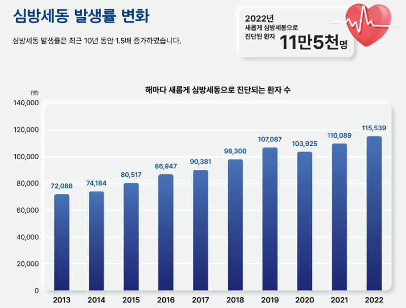심방세동 펄스장 절제술 급여화! 삼성화재 vs 메리츠 보상 승자는? (5대기관 수술비 분석)