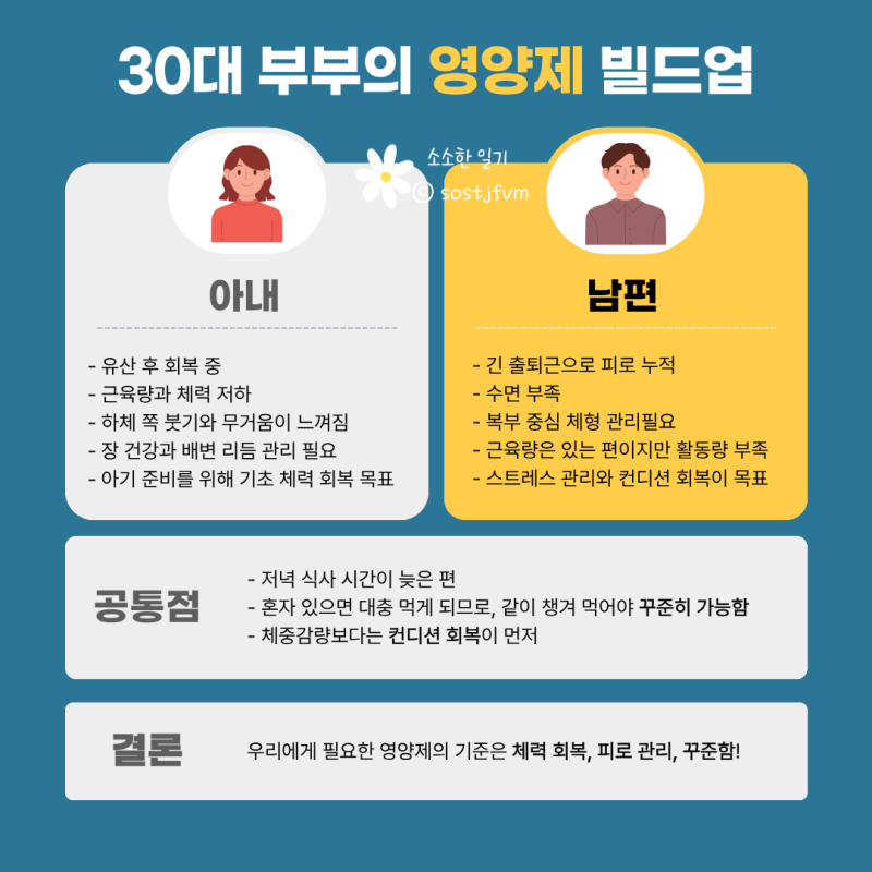 아이허브 영양제 추천 | 임신준비 30대 부부 필수 영양제 조합 총정리
