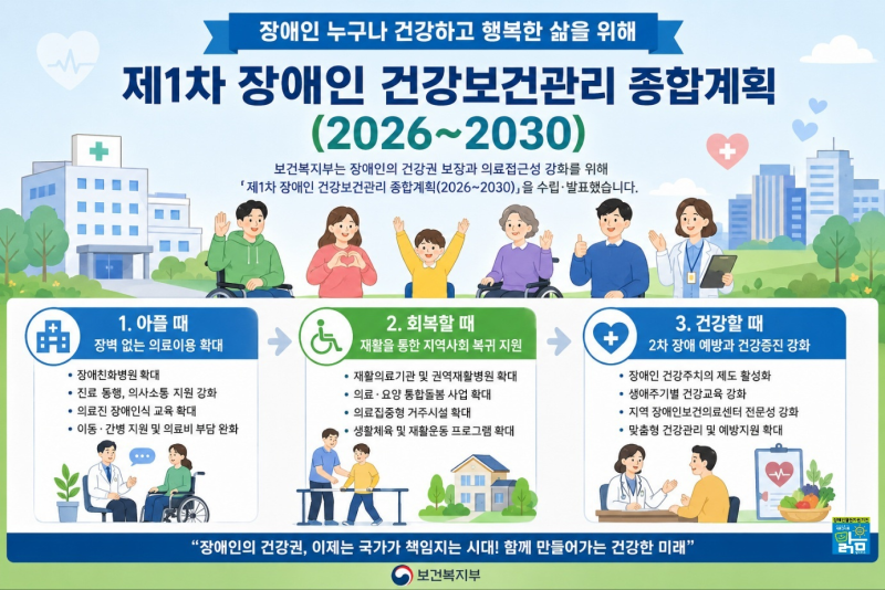 장애인 의료지원, 2026년부터 달라지는 정부 종합계획 핵심정리