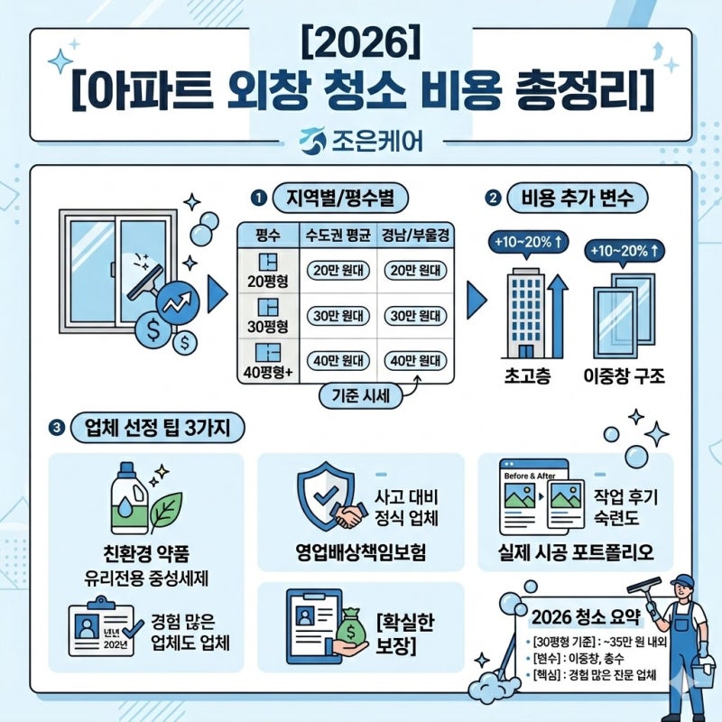 전국 아파트 유리창 청소 비용 총정리(+외부 창문)