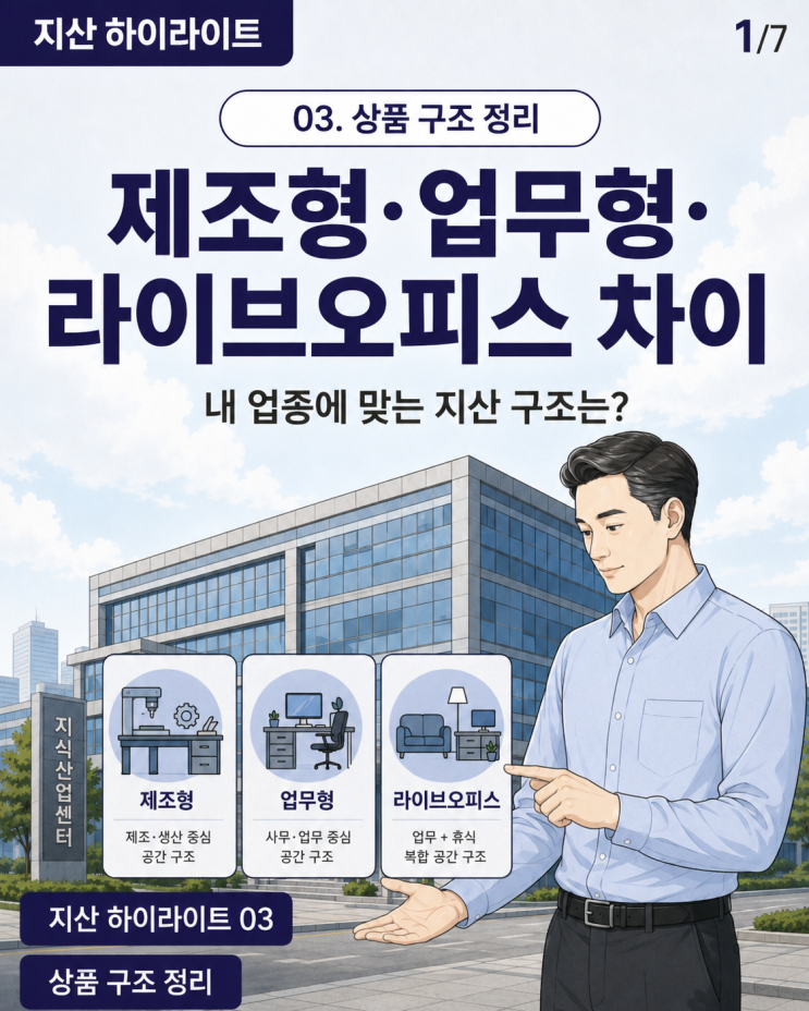  지식산업센터 제조형 업무형 차이, 라이브오피스까지 한눈에 정리