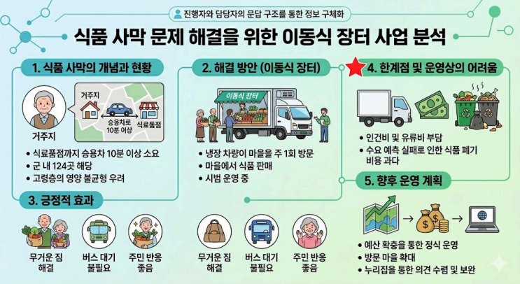  2026년 3월 고3 화작 [38 ~ 42번] 이동식 장터 핵심정리&변형문제