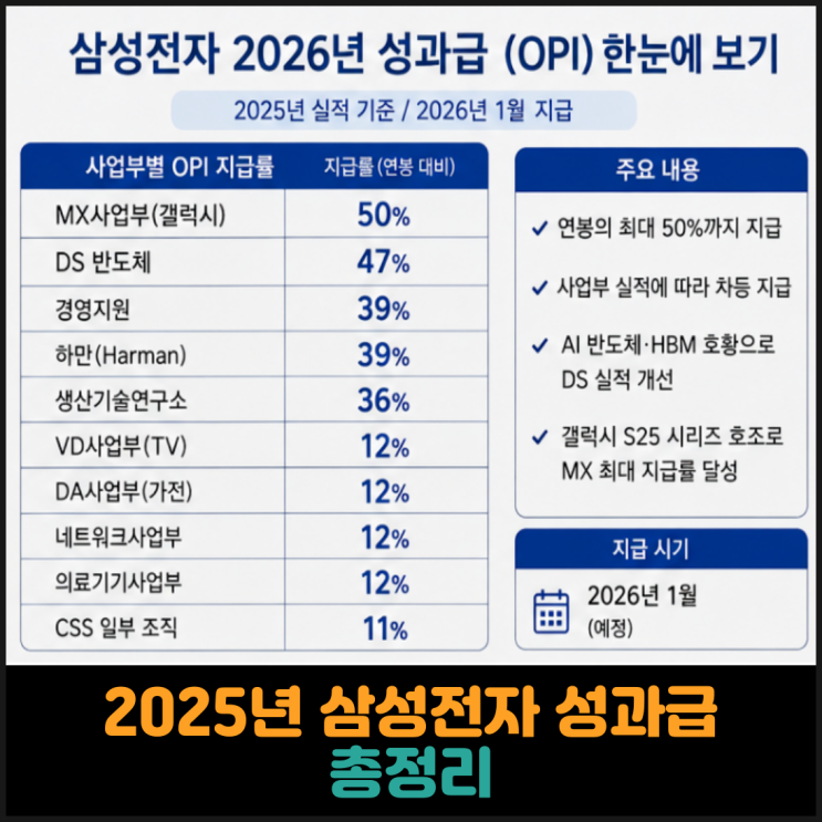  2026년 삼성전자 성과급 총정리
