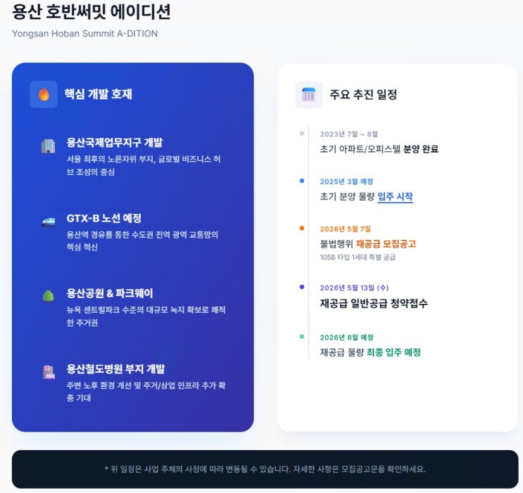  서울의 심장, 용산의 완성! '용산 호반써밋 에이디션' 입지 및 미래 가치 완벽 분석