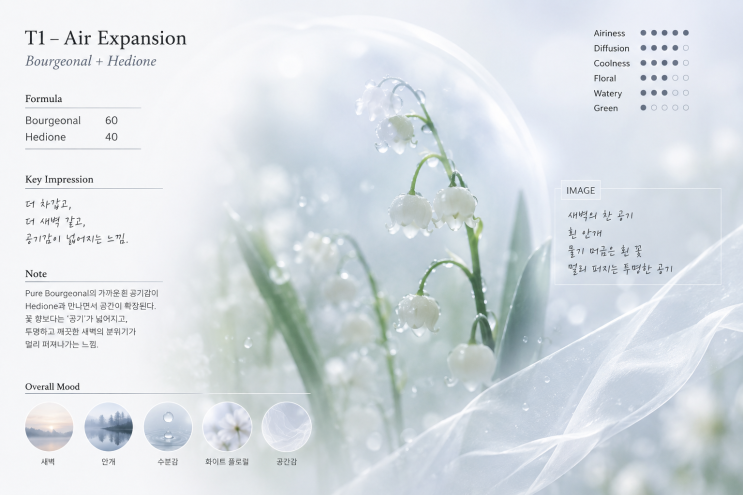 Bourgeonal Study Test / 브루제오날(Bourgeonal) 조향 테스트 기록