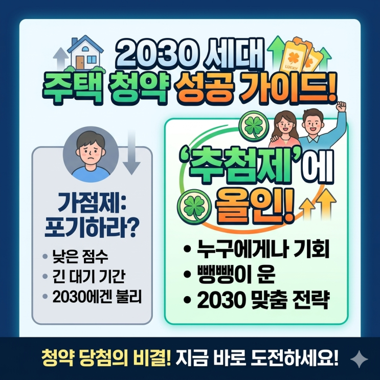  [서울 아파트 청약] 가점 낮은 2030 무주택자의 신축 아파트 추첨제 100% 당첨 노하우