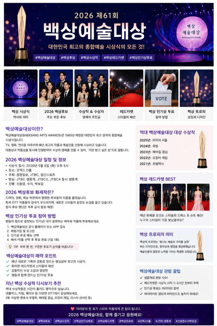 2026 백상예술대상, 왜 이렇게 화제일까?