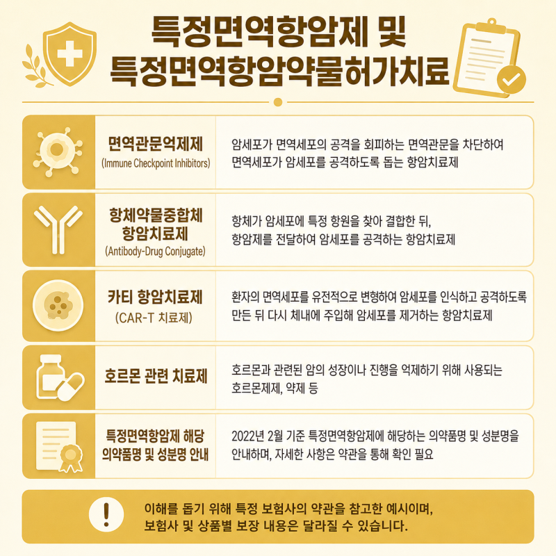 카티 항암약물치료까지 등장한 시대, 보험은 어디까지 대비하고 있을까?