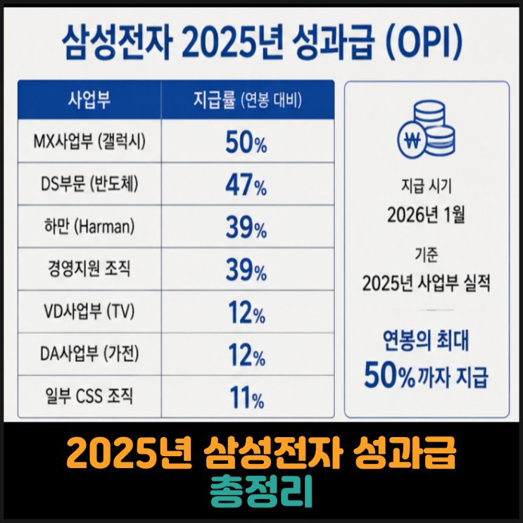  2025년 삼성전자 성과급 총정리