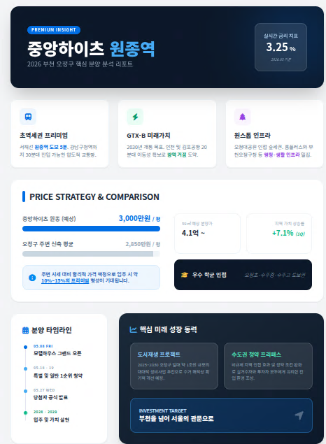  부천 원종동의 새로운 랜드마크! '중앙하이츠 원종역' 분양 및 미래 가치 완벽 분석