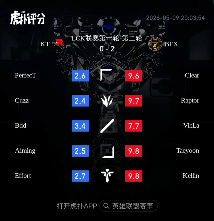  2026.05.09 LCK BFX vs KT 후푸 평점 및 현지 반응 정리