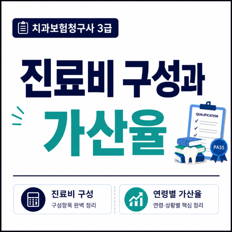 치과보험청구사 3급 합격 핵심: 진료비 구성과 가산율 | 1