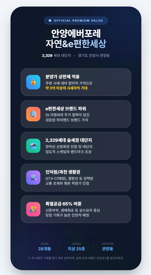  안양 에버포레 자연&e편한세상: '3억 로또'의 주인공이 될 기회! 완벽 분석