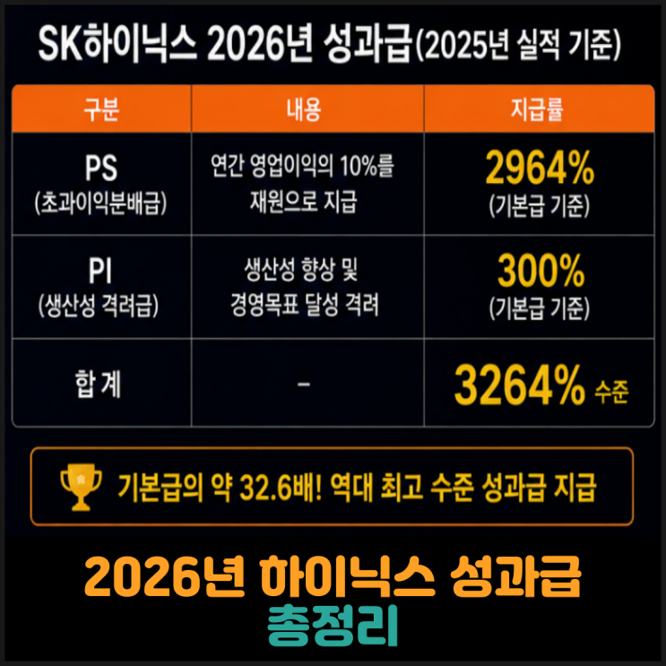  2026년 하이닉스 성과급 총정리