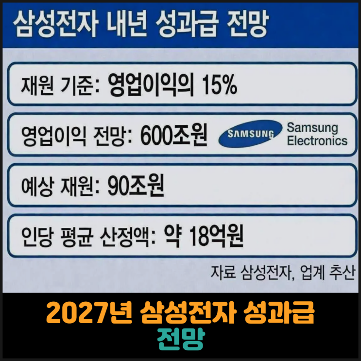  2027년 삼성전자 성과급 전망