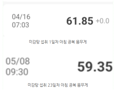  후 한의원 강남 에서 미감탕 다이어트 진행한 찐 후기! (feat.추가 -2kg감량 후 유지)