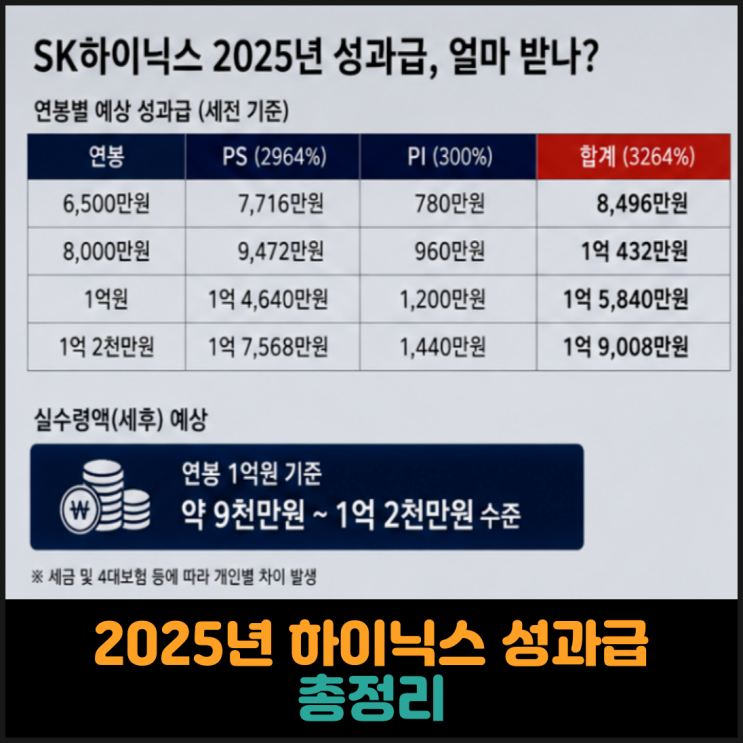  2025년 하이닉스 성과급 총정리