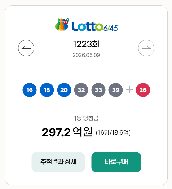 <b>로또</b> 1223회 1등 2등 <b>당첨</b>점 <b>당첨번호</b>