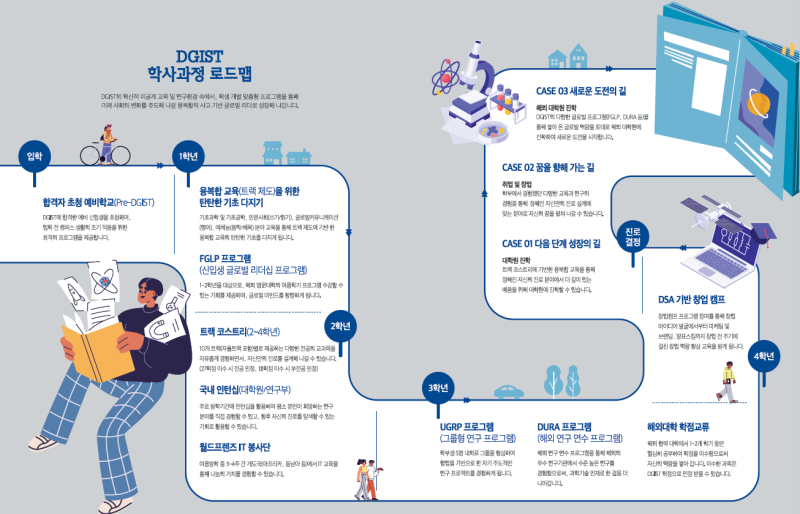 2027 DGIST 입시 총정리 : 네이버 블로그