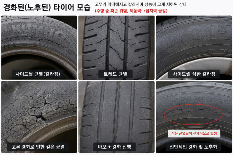 타이어 교체 주기 & 경화 총정리