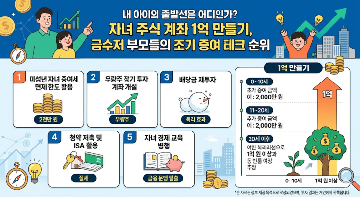  [재테크] "내 아이의 출발선은 어디인가?" 자녀 주식 계좌 1억 만들기, 금수저 부모들의 조기 증여 테크 순위