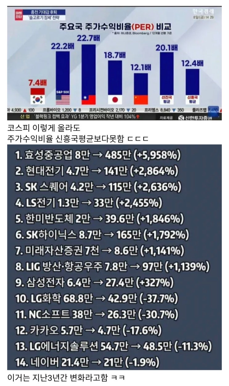  현재 코스피 진짜로 무서운 점