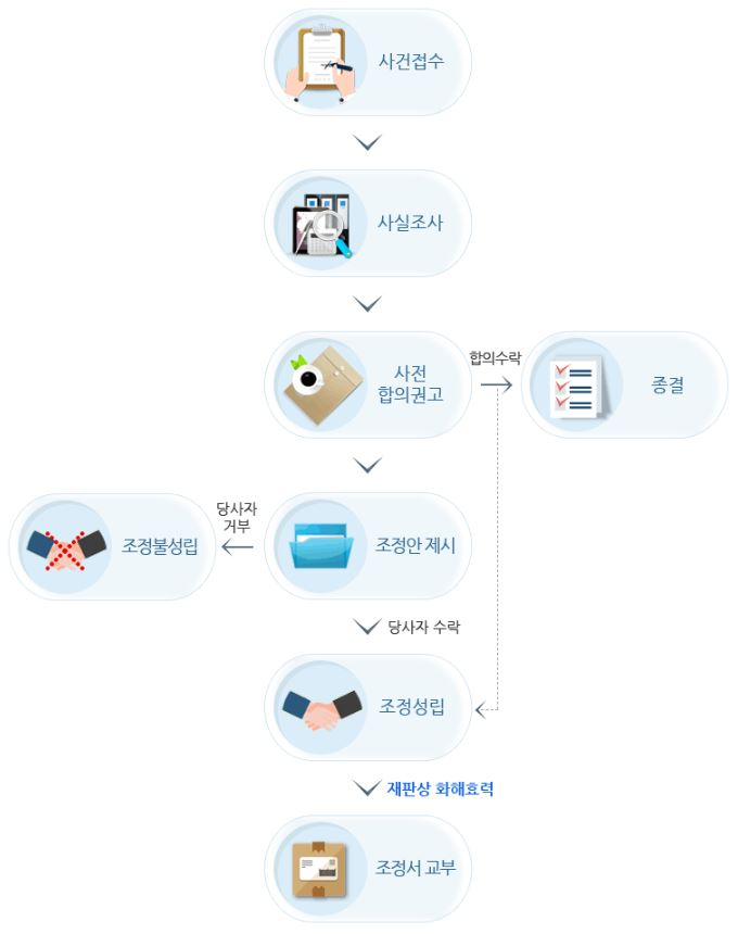 진동세꼬시 사진 2