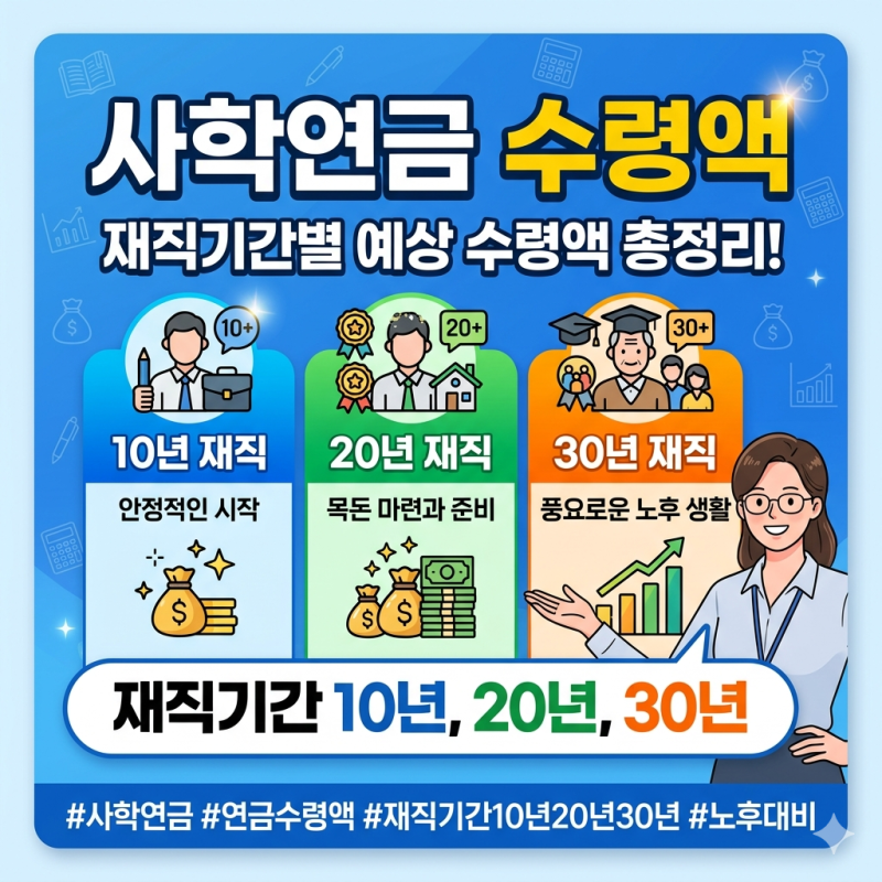사학연금 수령액 재직기간 10년, 20년, 30년 차이