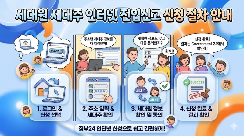 세대원 세대주 인터넷 전입신고 신청 절차 안내