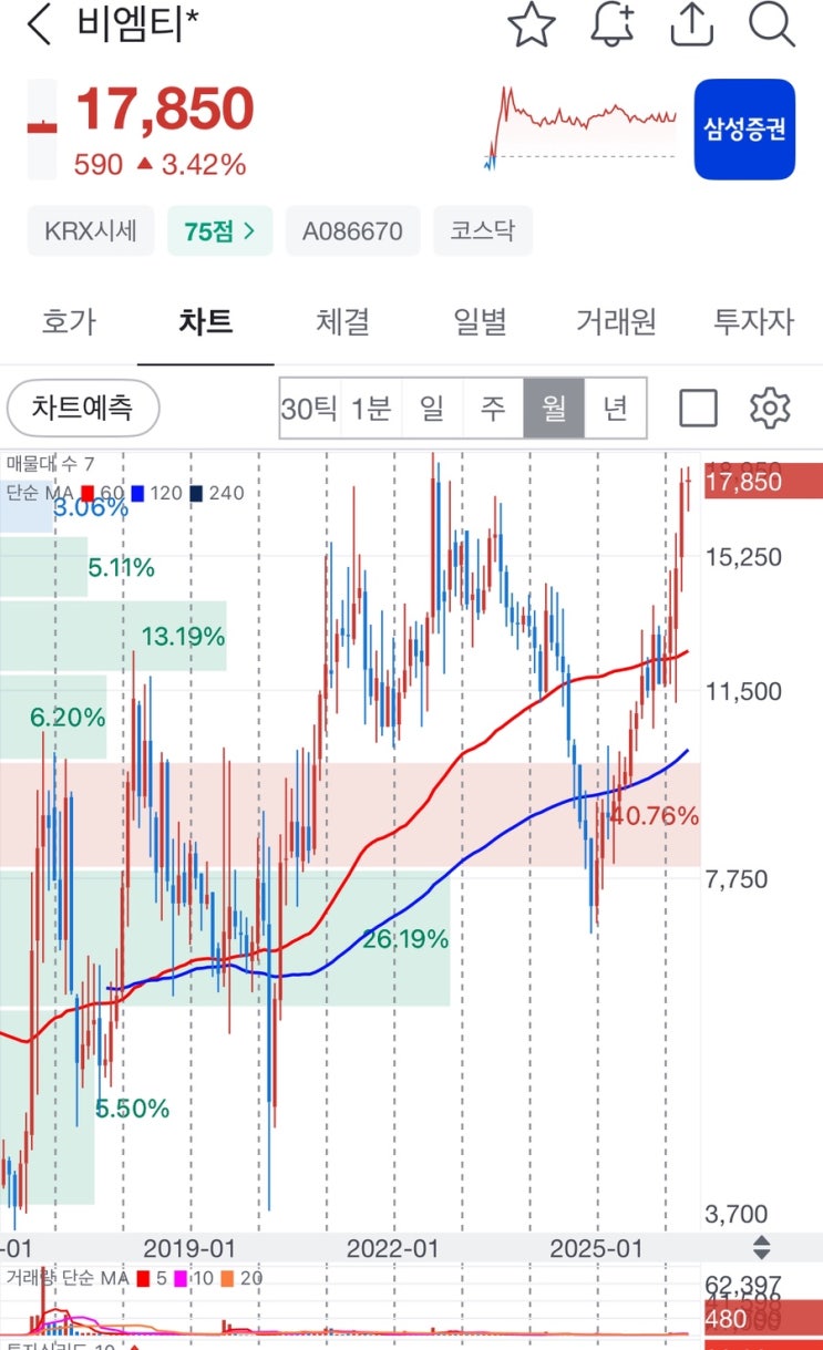  [비엠티] 단상2 - 그 때와 지금은 완전히 다르다