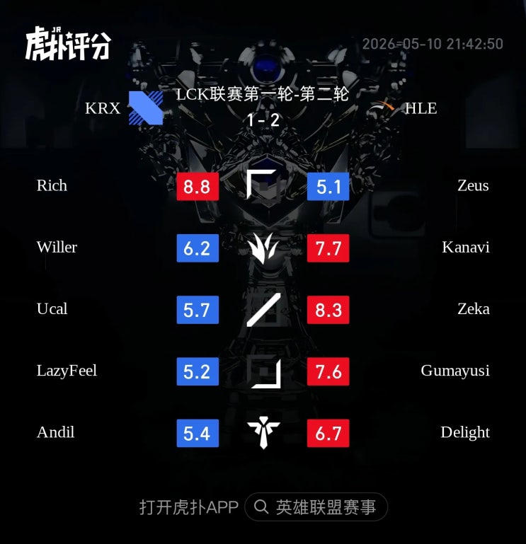  2026.05.10 LCK HLE vs KRX 후푸 평점 및 현지 반응 정리