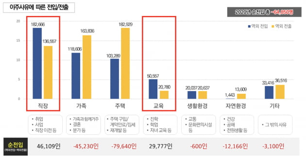  서울의 주거 부담 현황