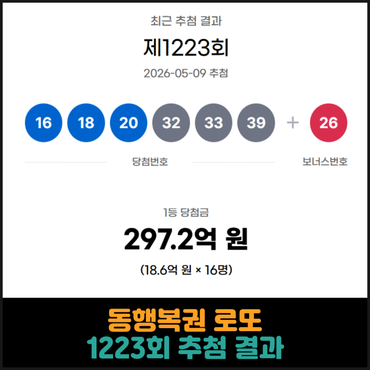  동행복권 로또 1223회 추첨 결과