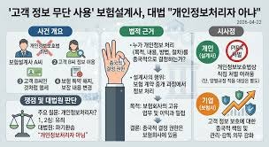 보험 영업의 새로운 패러다임: 고객 맞춤형 설계와 화법의 중요성 - 암 및 수술비 혼합 설계: ....