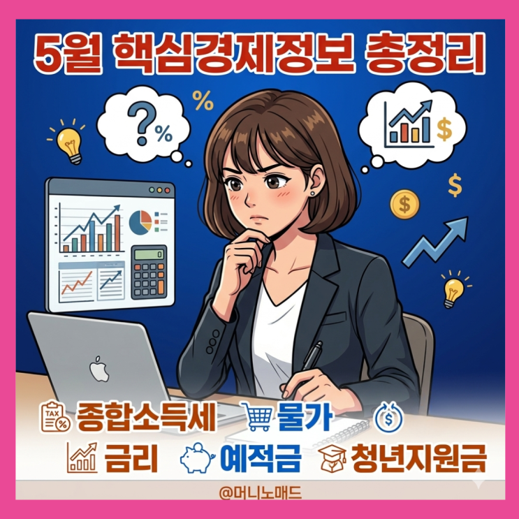  5월 핵심 경제정보 총정리: 종합소득세, 물가, 금리, 예적금, 청년지원금까지 한눈에