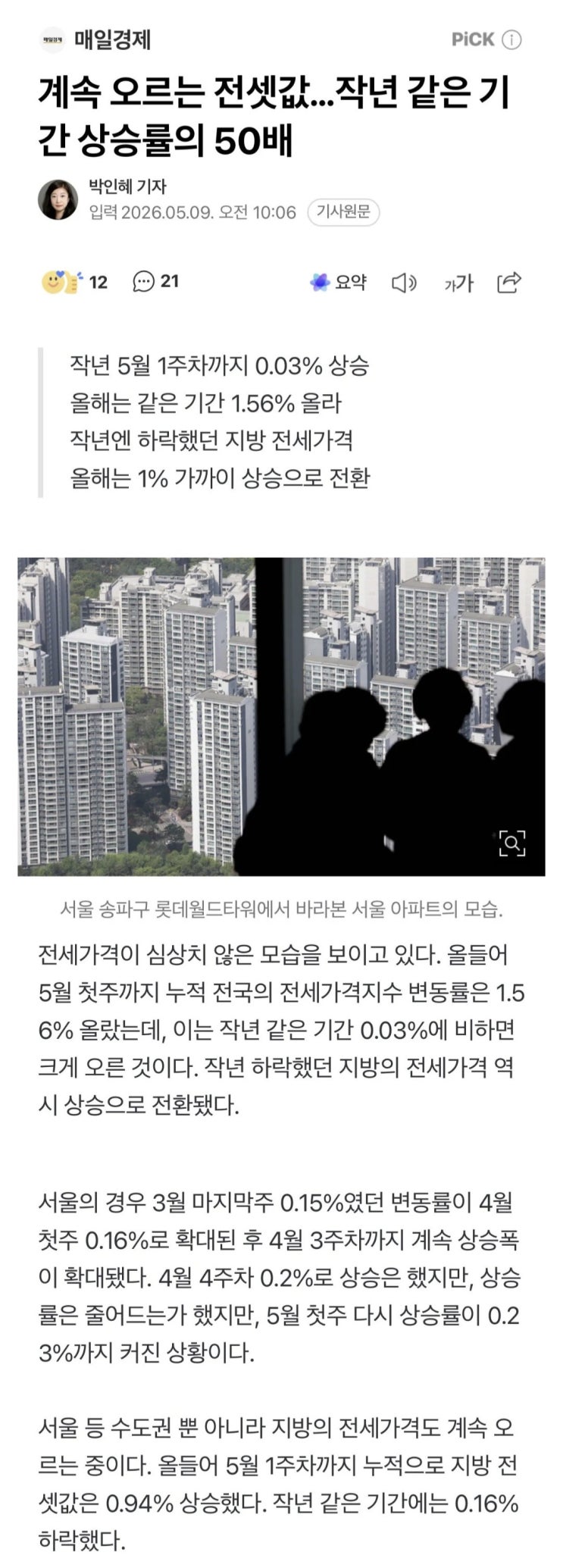  계속 오르는 전셋값, 작년 같은 기간 상승률의 50배