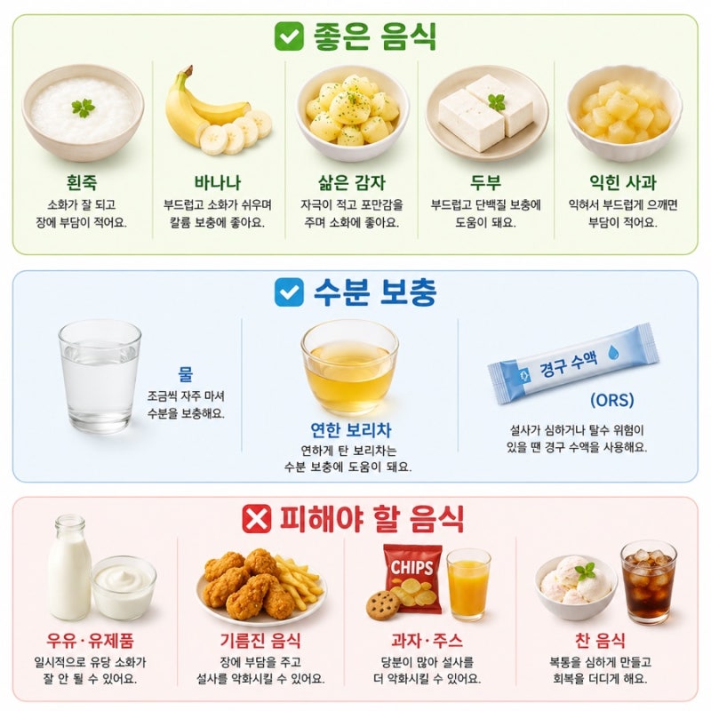 두돌 아기 장염 음식 뭐 먹여야 할까? 보리차 먹어도 되는지 정리해봤어요