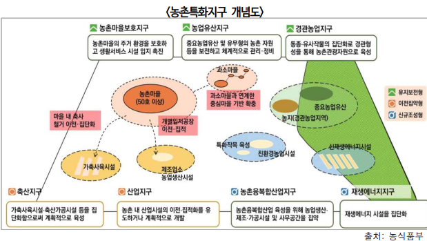  농촌공간재구조화법 국회 통과