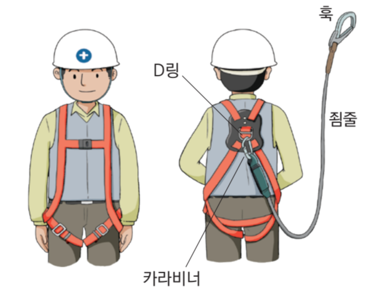 가공송전분야 감리업무기준 - 6