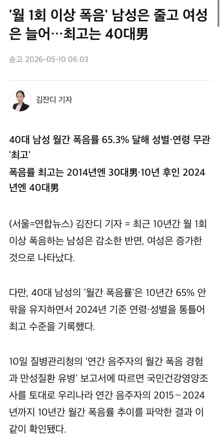  40대 남성 월간 폭음률, 연령 성별 통틀어 최고