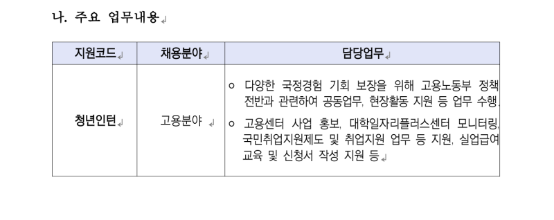 2026년 고용노동부 청년인턴 최종합격(+면접질문,후기)