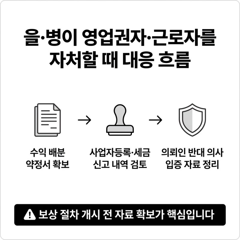 토지수용보상금, 을·병이 '동업자'라 주장하면 위험합니다 관련 이미지 7