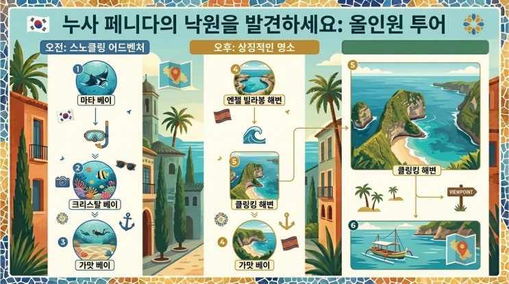  누사페니다 스노클링 만타베이 서부 섬투어 갓성비 코스 후기