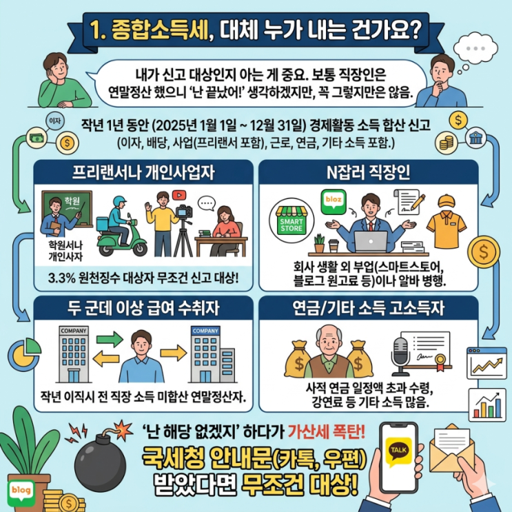  종합소득세 신고기간/방법/대상 체크!