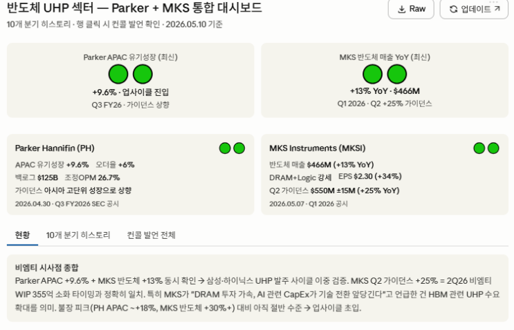  [비엠티] 비엠티 실적 및 업황 전망을 가장 빠르게 하는 방법 (대시보드 구축 및 공유 by 클로드)