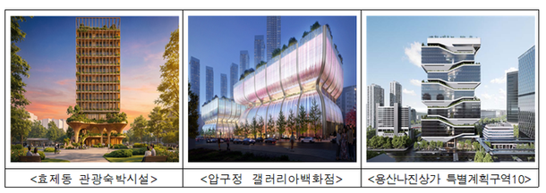  서울시의 불합리한 규제 철폐 배경