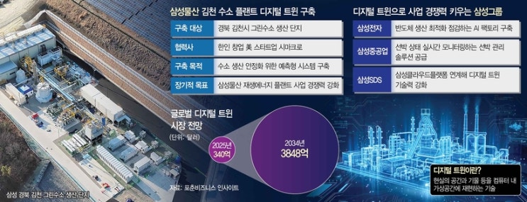  삼성물산의 디지털 트윈 개요